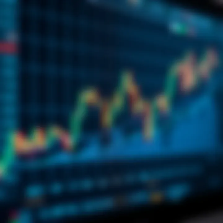 Financial chart showing stock price movements with candlestick patterns and trend lines on a digital screen