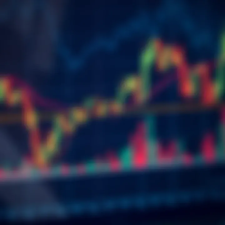 Guía Completa de Análisis Técnico en Mercados Finanzas