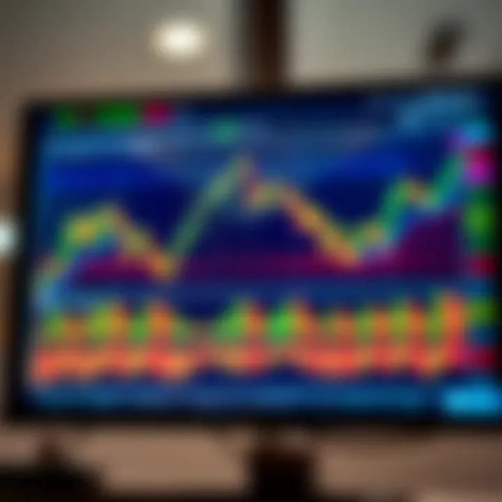 Chart displaying multiple financial indicators and trend lines on a digital screen