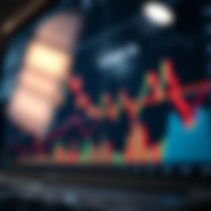 Chart showing technical indicators and price movement on a financial market graph