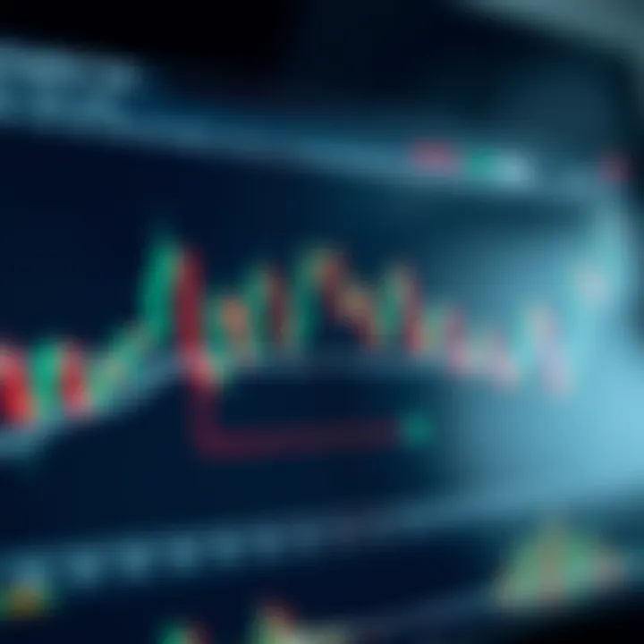 Chart showing candlestick patterns with moving averages overlay
