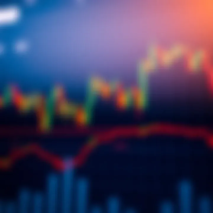 Chart showing candlestick patterns and trend lines in financial market analysis