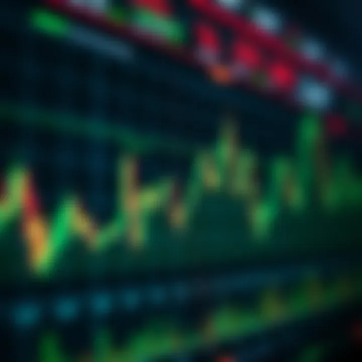 Chart showing price trends and volume data in financial markets