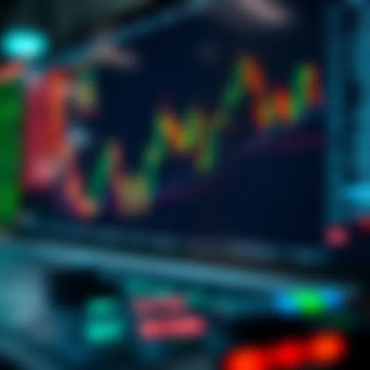 Graph showing financial market trends with technical indicators