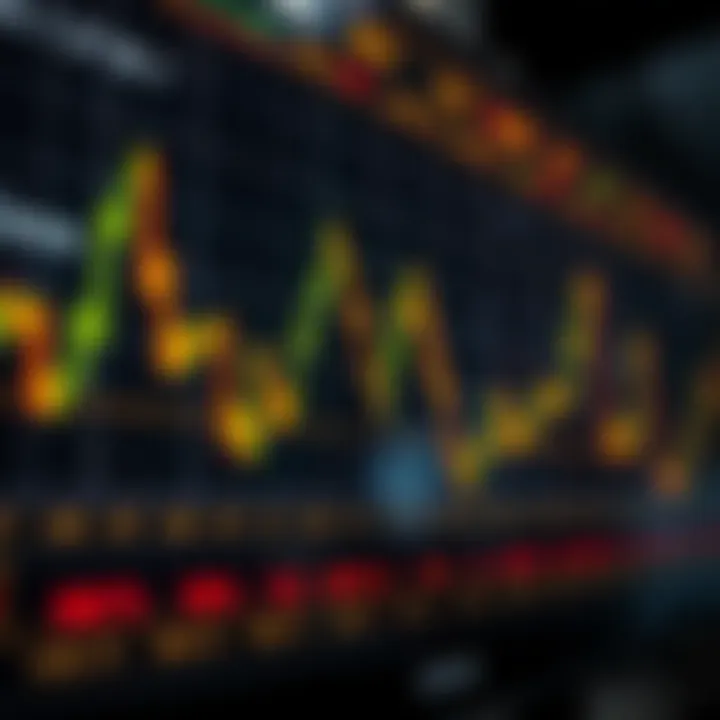 Chart showing gold price fluctuations with technical indicators