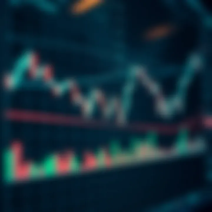 Chart displaying common technical analysis indicators including moving averages and volume bars