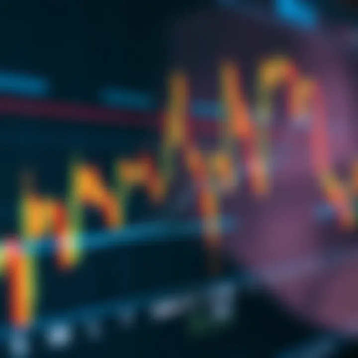 Collection of technical indicators including moving averages, RSI, and MACD displayed on a financial graph