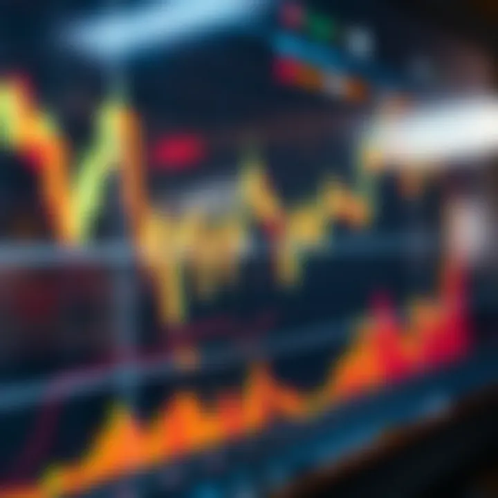 Graph showcasing technical indicators and price movements in financial markets