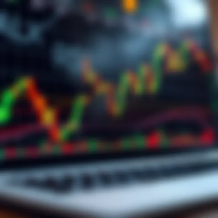 Various technical indicators and tools like moving averages and RSI applied to stock price graph