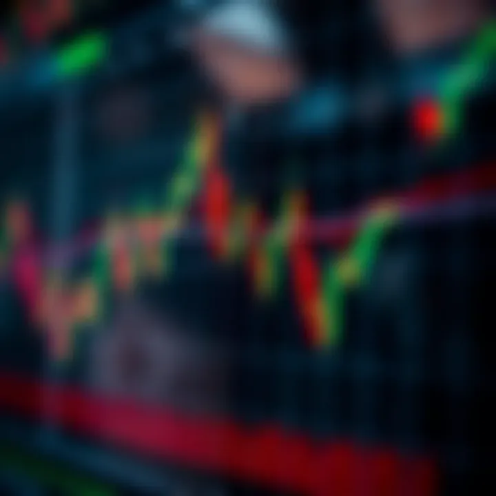 Graph illustrating various technical indicators and trend lines used to predict market behavior