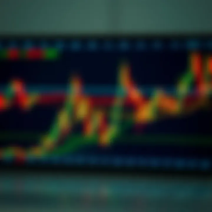 Key Technical Indicators and Trend Lines in Market Analysis Various technical indicators and trend lines used in financial market analysis