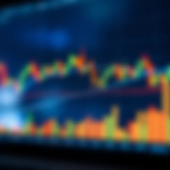 Candlestick chart showing price movement with trend lines and volume indicators