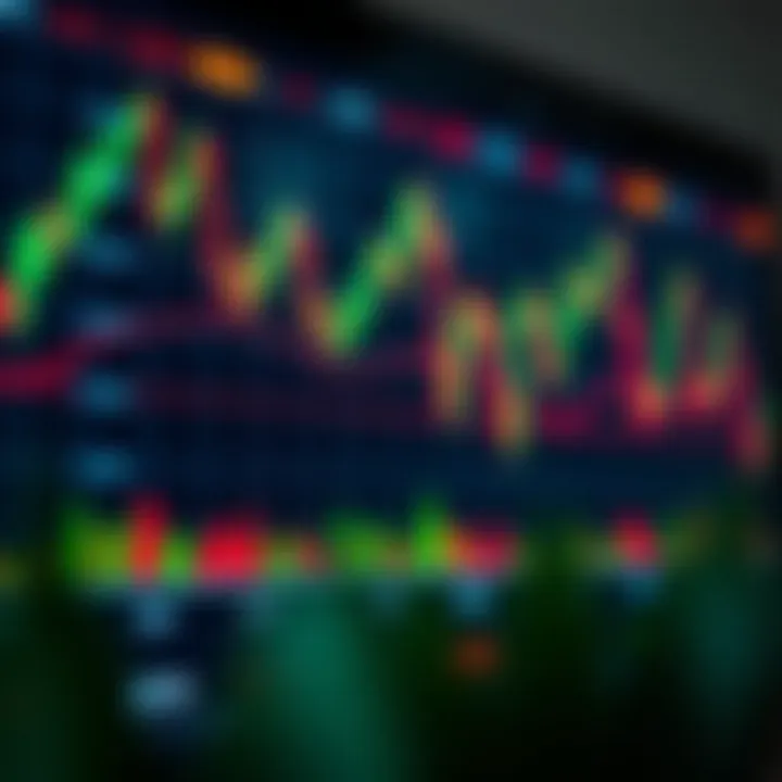 Graph displaying key technical indicators such as RSI and moving averages for financial market analysis