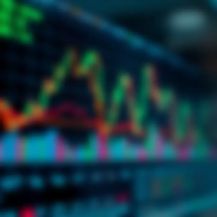 Stock market chart showing upward and downward trends with technical indicators