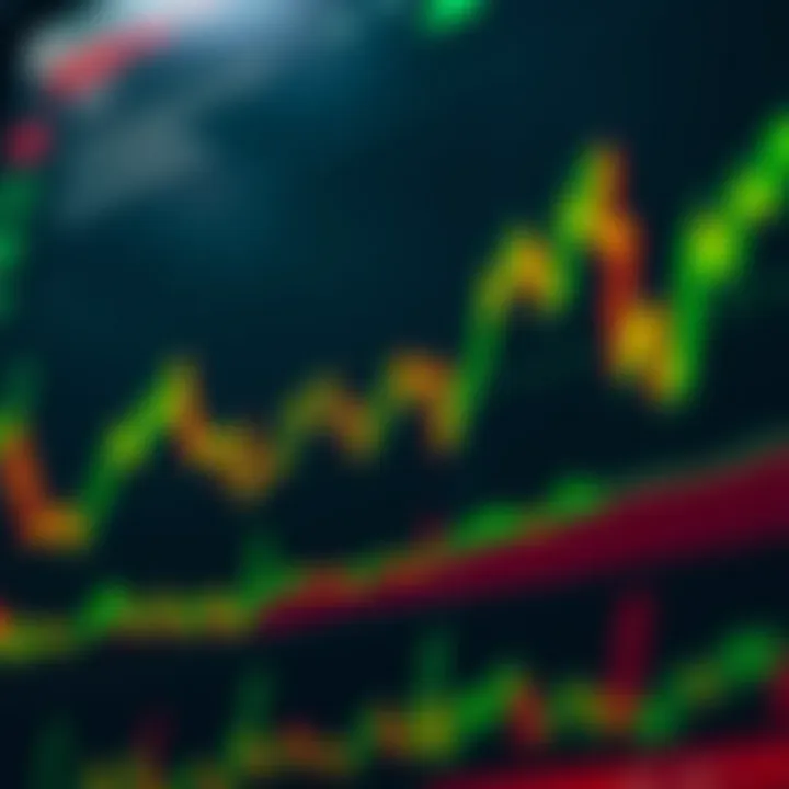 Financial chart with popular technical indicators like moving averages and RSI