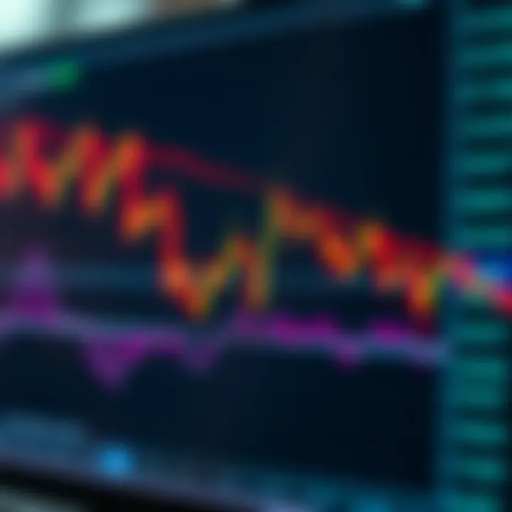 Graph showing upward and downward price trends with technical indicators overlaid