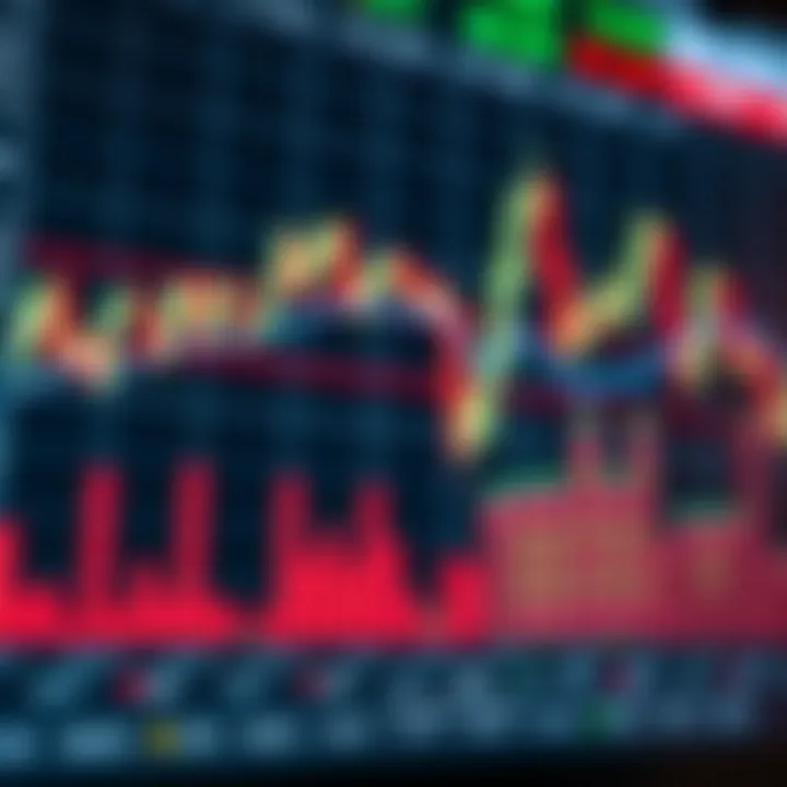 Chart showing price movements and volume bars in a financial market