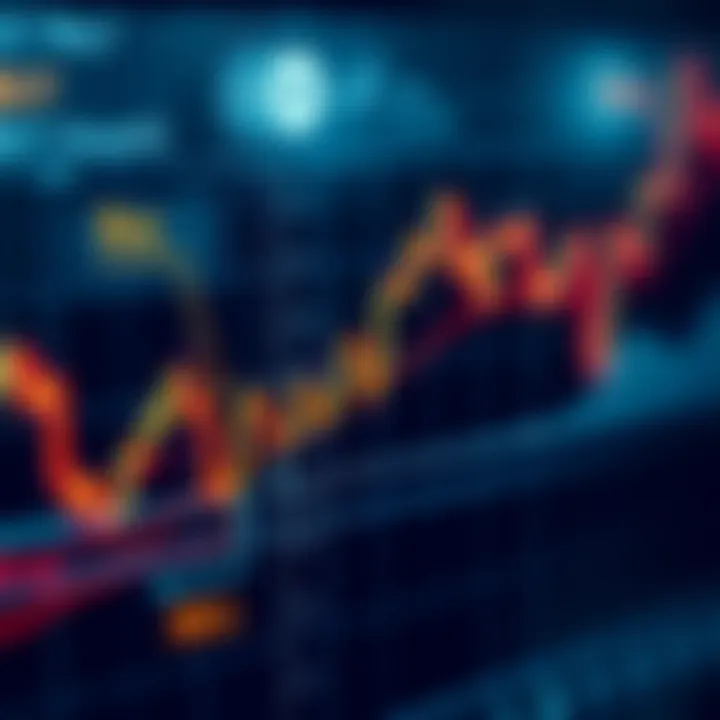 Support and Resistance Levels in Market Analysis Graph showing support and resistance lines with annotated buy and sell points