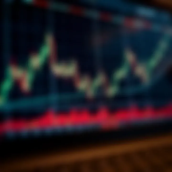 Graph depicting key technical analysis tools such as moving averages and trend lines
