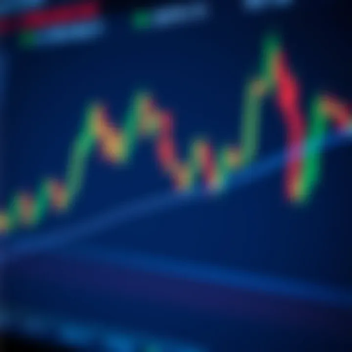 Collection of technical analysis tools including moving averages, RSI, and Bollinger Bands on a stock price graph