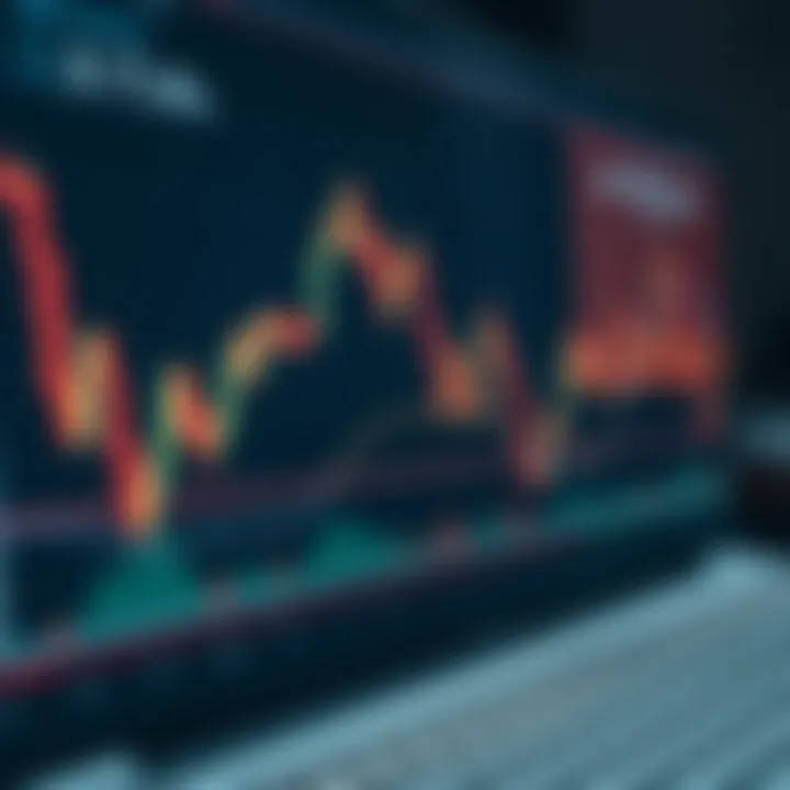 Various technical analysis tools including trend lines and indicators on a trading platform