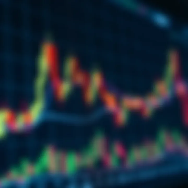 Chart displaying candlestick patterns and volume indicators in financial trading