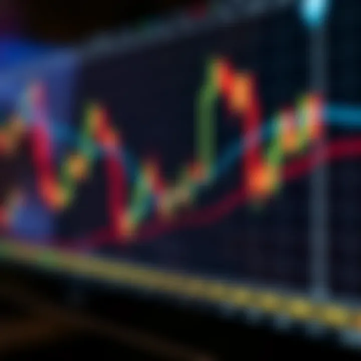 Chart displaying candlestick patterns and trend lines for market analysis