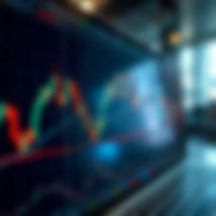 Chart displaying candlestick patterns alongside moving average lines indicating market trends