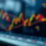Chart showing candlestick patterns and moving average indicators for trading analysis