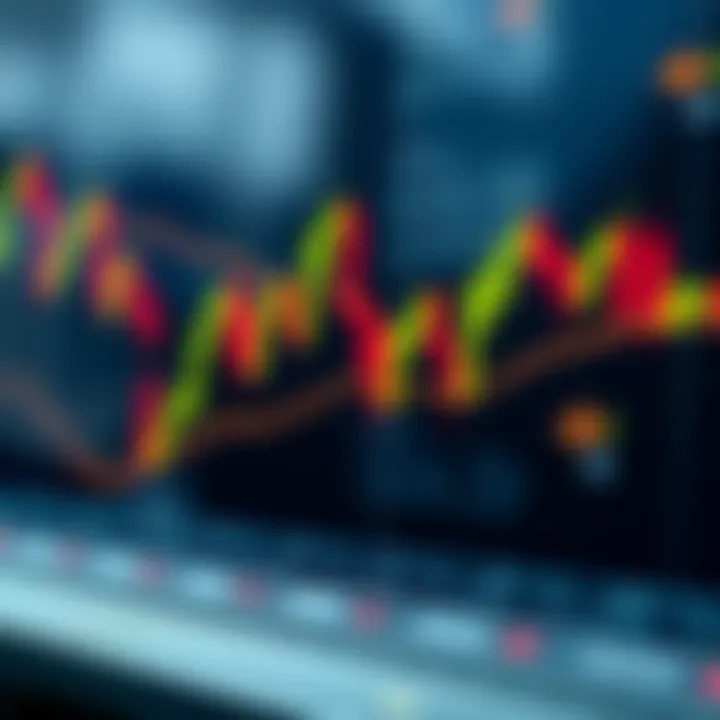 Chart showing candlestick patterns and moving average indicators for trading analysis