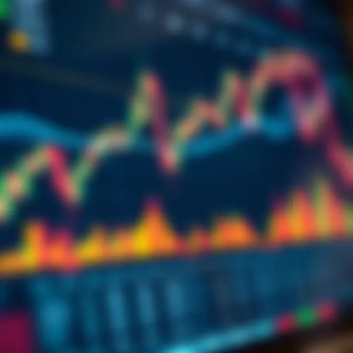 Graphical representation of stock market trading charts and technical indicators