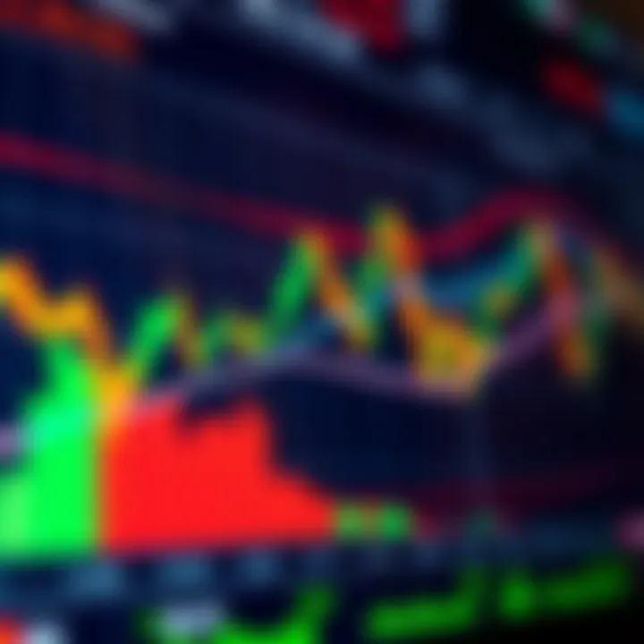 Key Technical Indicators Used in Market Analysis Graph with various technical indicators like moving averages and RSI overlaid on price data