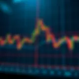 Graph illustrating trend lines and support resistance levels in financial market trading