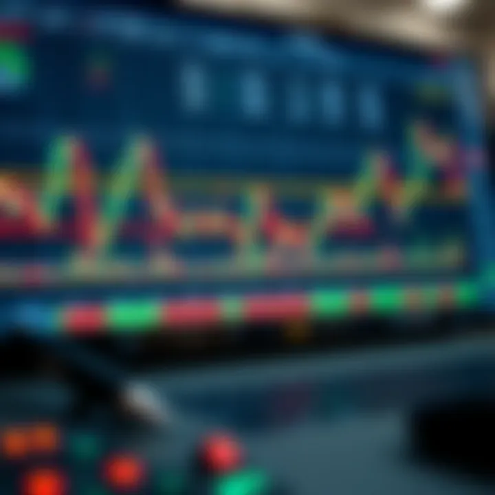 Collection of technical analysis tools including moving averages, RSI indicator, and support-resistance zones on a trading screen