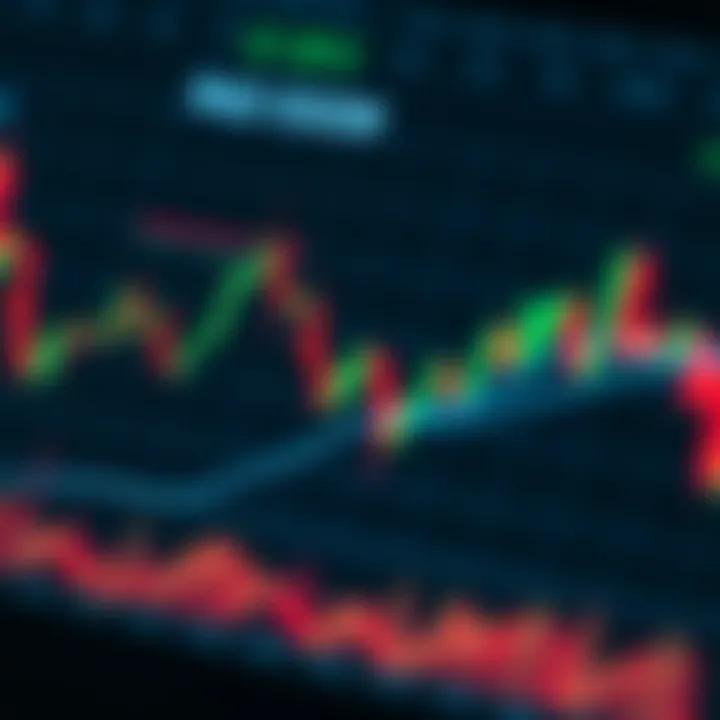 Graphical representation of trading indicators like moving averages and RSI on a price chart