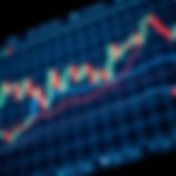 Common Trading Patterns and Trend Lines Chart depicting common trading patterns and trend lines for investment decisions