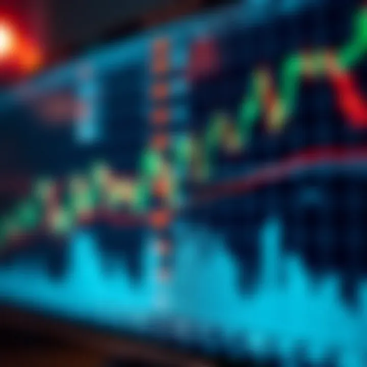 Illustration of trend lines and moving averages applied to a stock market chart demonstrating market trends