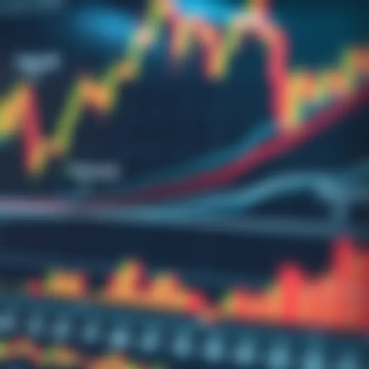 Diagram illustrating different types of trend lines and support and resistance levels on a financial chart